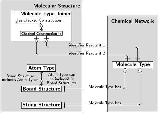 Molecular Structure Subsystem
  Data Diagram