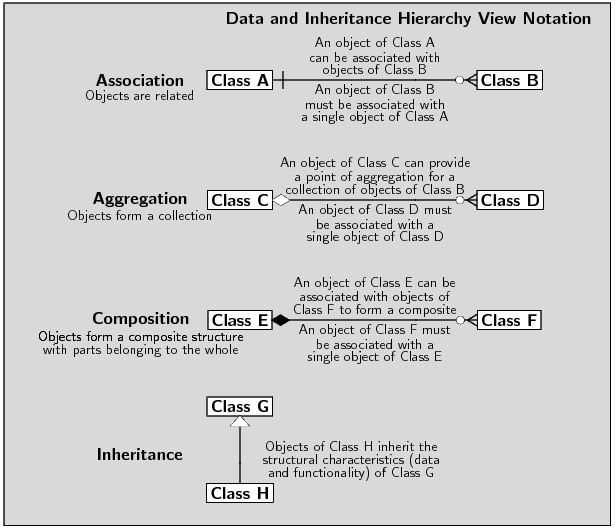 Notation - Data