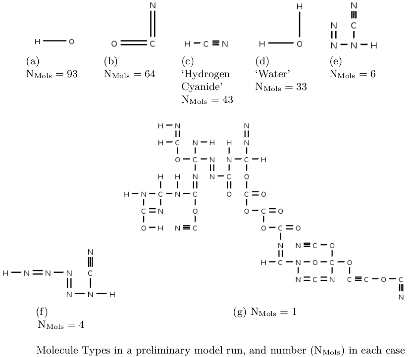 SimSoup Generated
    Molecular Structures